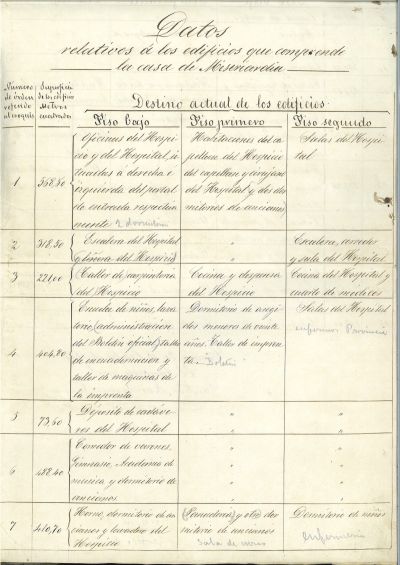 H-17-2 Datos relativos al edificio Casa de Misericordia, 1888_Pag.1.jpg