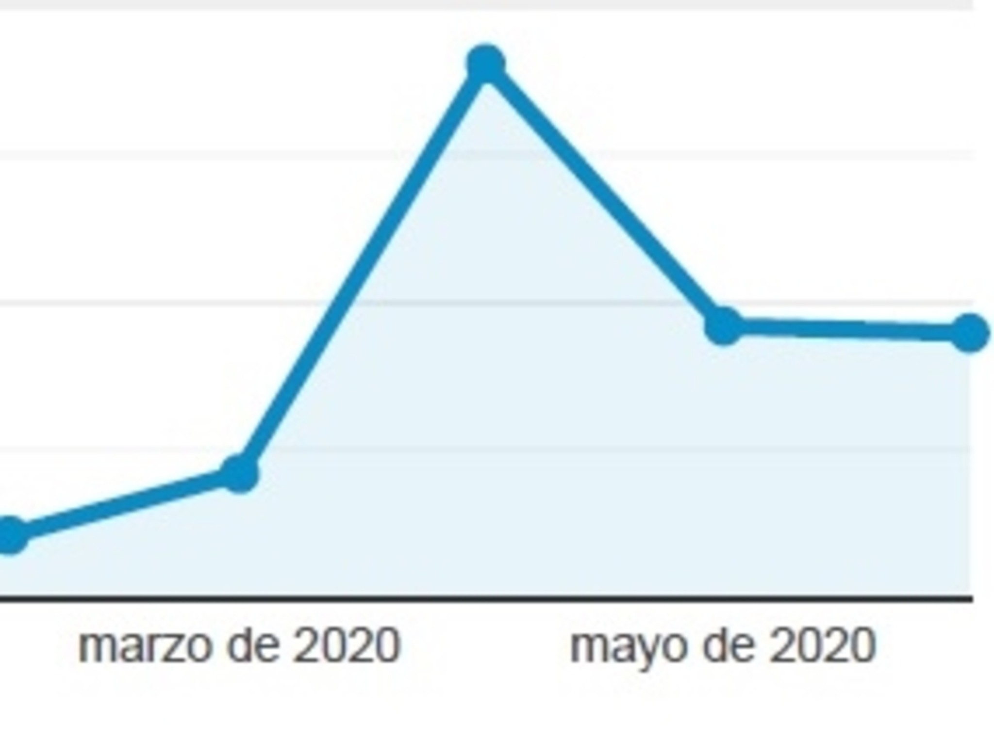 Estadísticas visitas Google Analytics.jpg